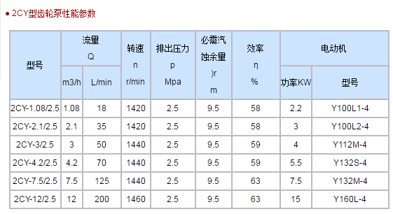 2CY外潤(rùn)滑齒輪油泵產(chǎn)品展示(圖1)