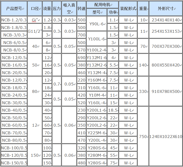 NCB不銹鋼高粘度轉(zhuǎn)子泵(圖1)
