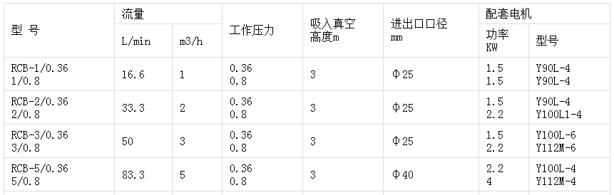 RCB系列瀝青齒輪泵(圖1)