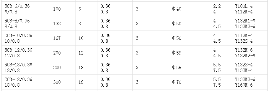 RCB系列瀝青齒輪泵(圖2)