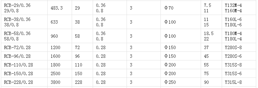 RCB系列瀝青齒輪泵(圖3)
