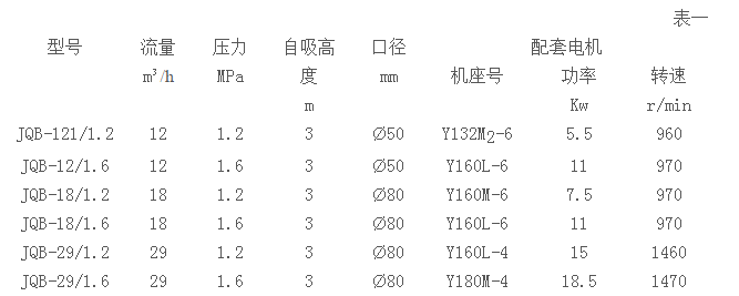 JQB系列剪切泵(圖1)